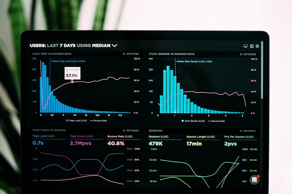 Laptop dashboard showing analytics charts and bounce-rate metrics