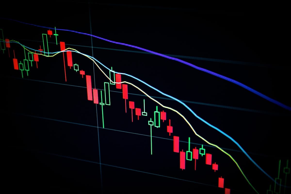 Financial market chart showing price trends